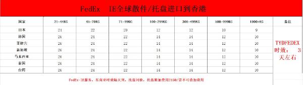 FedEx日本到香港特价促销
